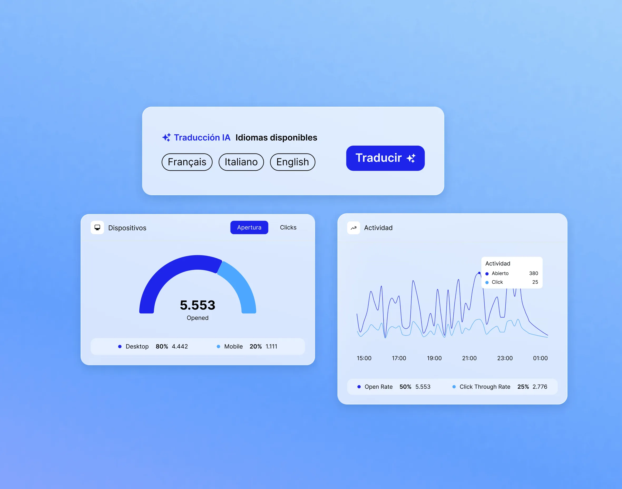 Alcance global con IA
