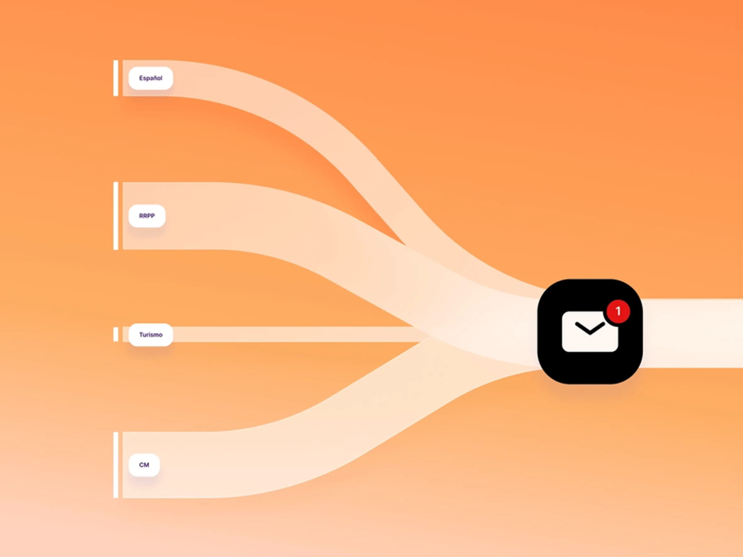 Envíos combinados sin duplicidades