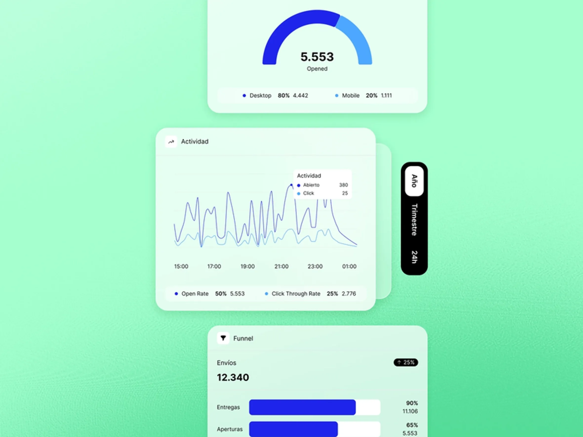 Reporting que justifica tu valor